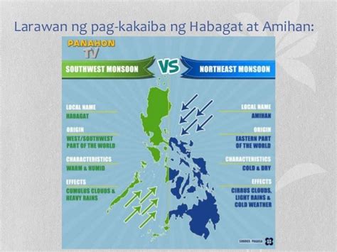 amihan vs habagat